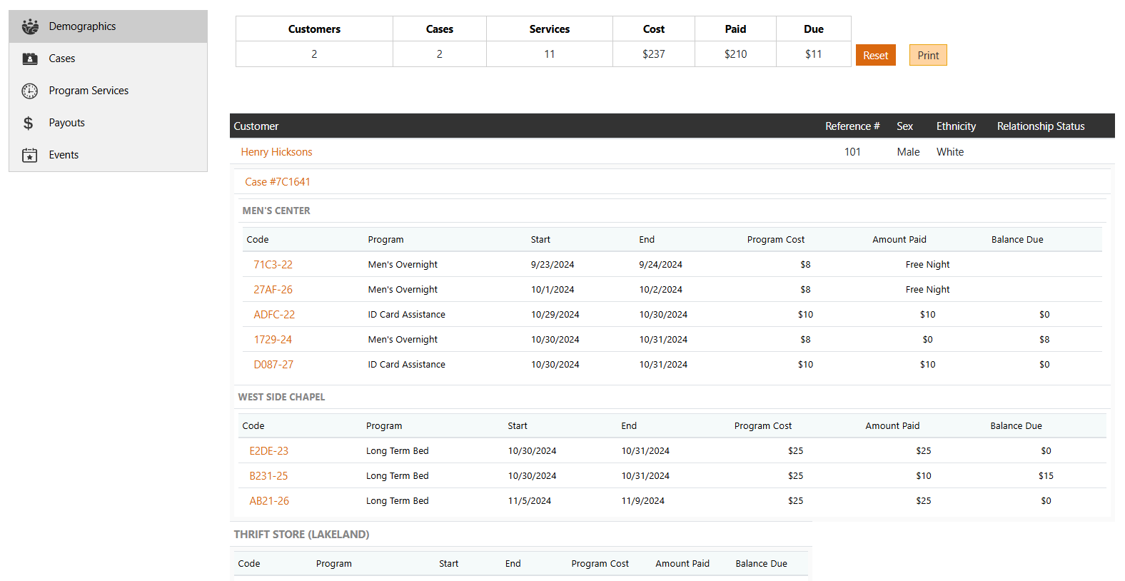SecureCare® pie chart report